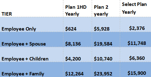 Yearly cost to use for ALEX